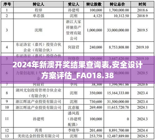 2024年新澳开奖结果查询表,安全设计方案评估_FAO18.38