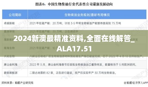 2024新澳最精准资料,全面在线解答_ALA17.51