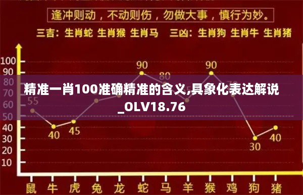 精准一肖100准确精准的含义,具象化表达解说_OLV18.76