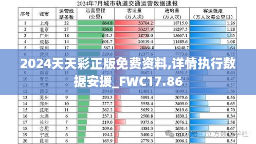 2024天天彩正版免费资料,详情执行数据安援_FWC17.86