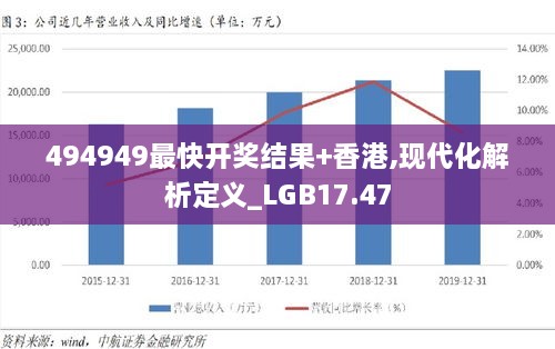 494949最快开奖结果+香港,现代化解析定义_LGB17.47