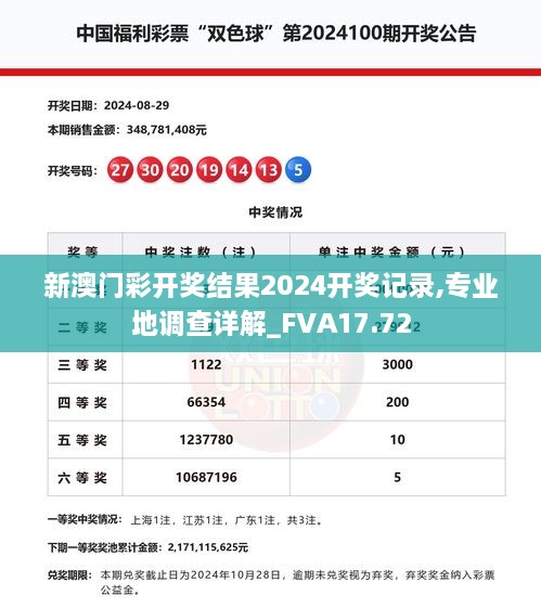 新澳门彩开奖结果2024开奖记录,专业地调查详解_FVA17.72