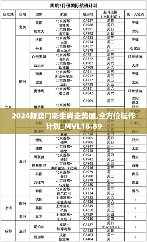 2024新澳门彩生肖走势图,全方位操作计划_MVL18.89