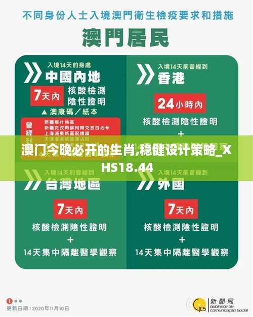 澳门今晚必开的生肖,稳健设计策略_XHS18.44