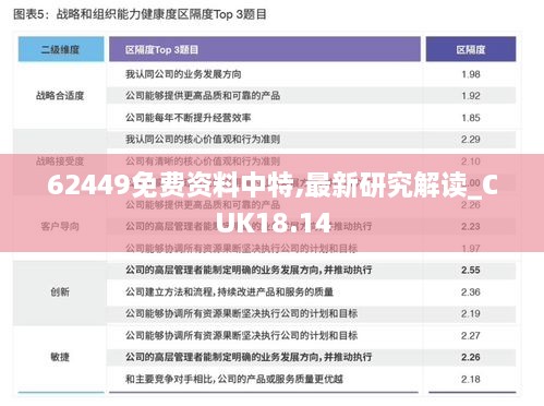 62449免费资料中特,最新研究解读_CUK18.14