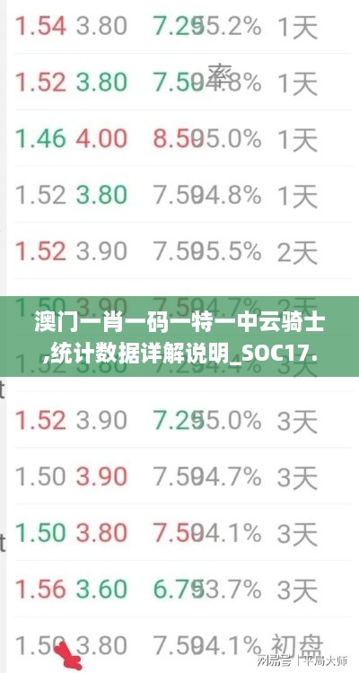 澳门一肖一码一特一中云骑士,统计数据详解说明_SOC17.12