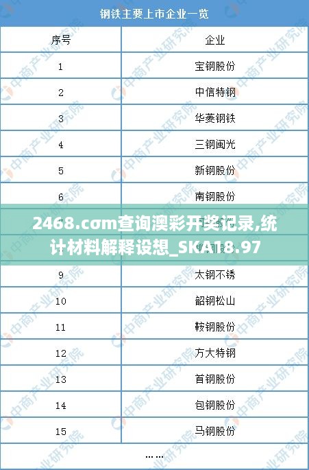 2468.cσm查询澳彩开奖记录,统计材料解释设想_SKA18.97