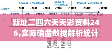 新址二四六天天彩资料246,实际确凿数据解析统计_YKJ18.25