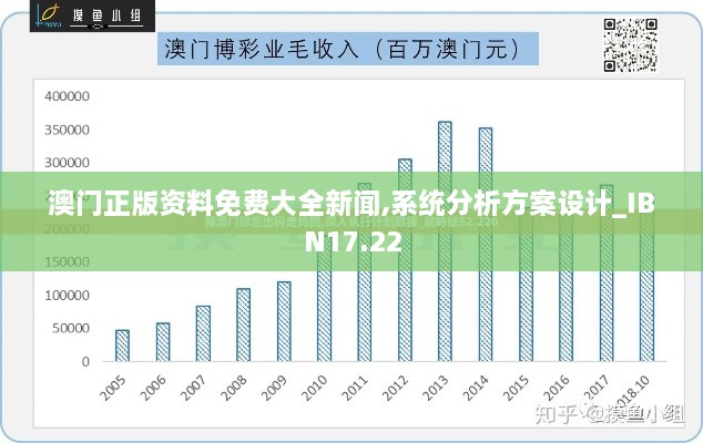 澳门正版资料免费大全新闻,系统分析方案设计_IBN17.22