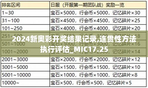 2024新奥彩开奖结果记录,连贯性方法执行评估_MIC17.25