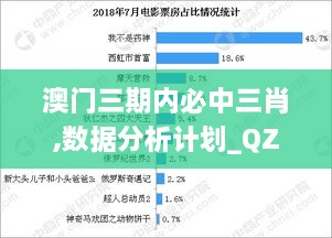 澳门三期内必中三肖,数据分析计划_QZX18.6