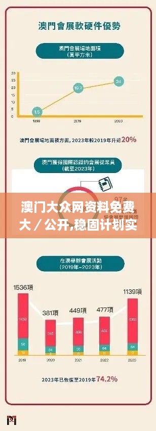 澳门大众网资料免费大／公开,稳固计划实施_YMK17.23