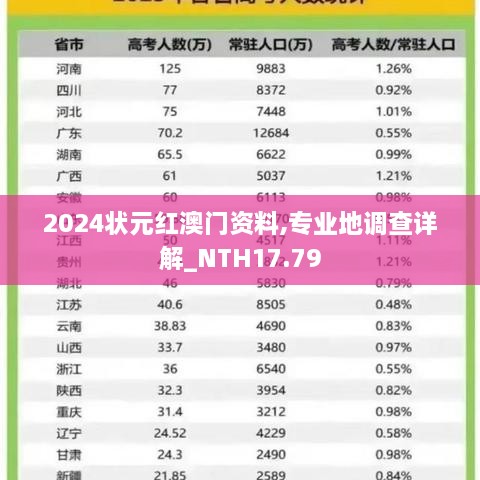 2024状元红澳门资料,专业地调查详解_NTH17.79