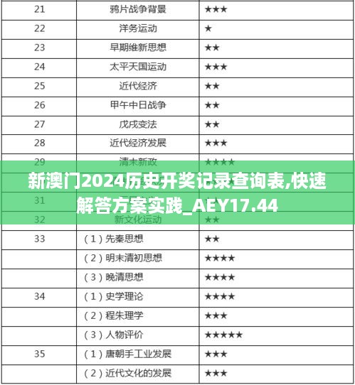 新澳门2024历史开奖记录查询表,快速解答方案实践_AEY17.44