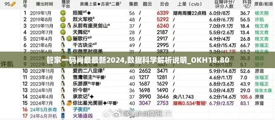 管家一码肖最最新2024,数据科学解析说明_OKH18.80