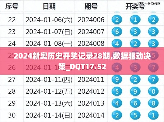 2024新奥历史开奖记录28期,数据驱动决策_DQT17.52