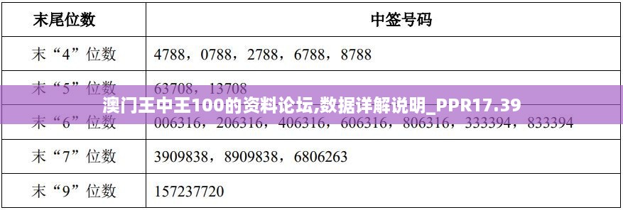 澳门王中王100的资料论坛,数据详解说明_PPR17.39