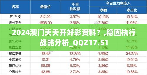 2024澳门天天开好彩资料？,稳固执行战略分析_QQZ17.51