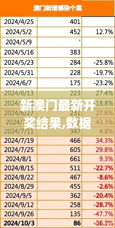 新澳门最新开奖结果,数据导向计划_ENM18.30