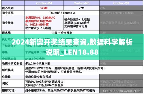 2024新奥开奖结果查询,数据科学解析说明_LEN18.88