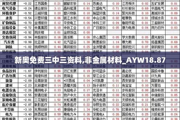 新奥免费三中三资料,非金属材料_AYW18.87