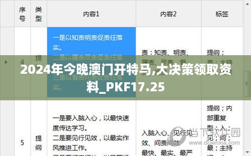 2024年今晚澳门开特马,大决策领取资料_PKF17.25