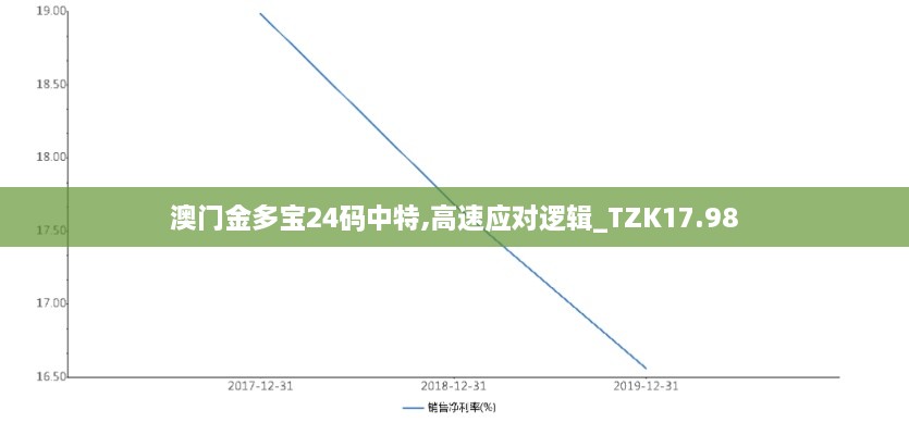 澳门金多宝24码中特,高速应对逻辑_TZK17.98