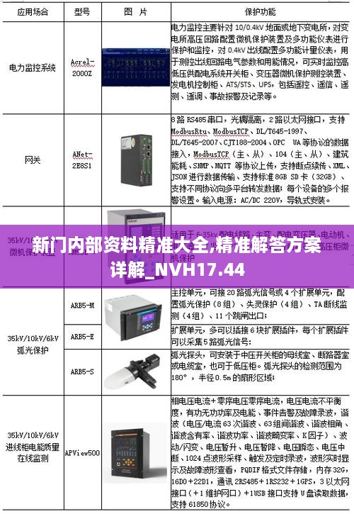 新门内部资料精准大全,精准解答方案详解_NVH17.44