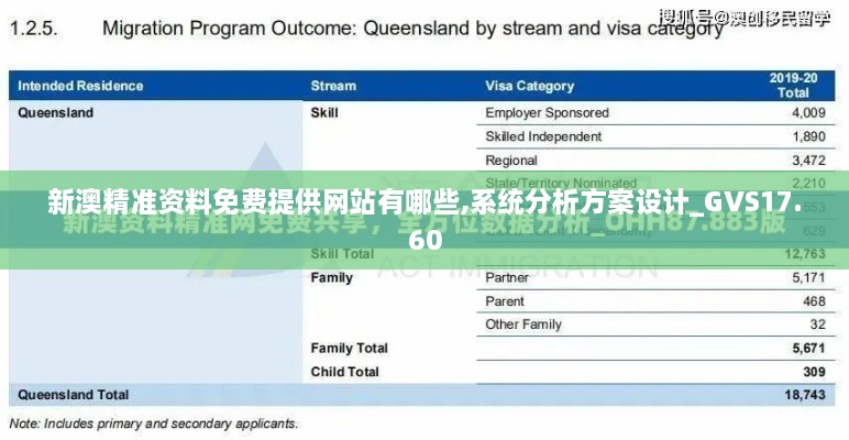 新澳精准资料免费提供网站有哪些,系统分析方案设计_GVS17.60