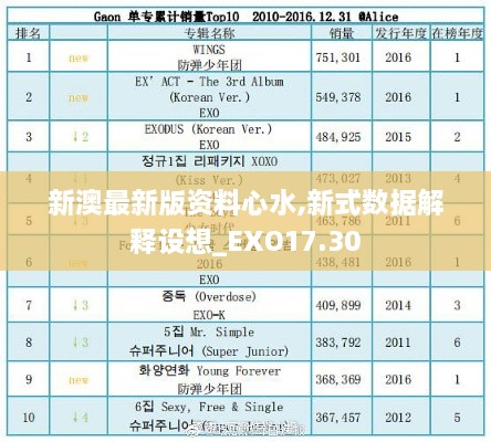 新澳最新版资料心水,新式数据解释设想_EXO17.30