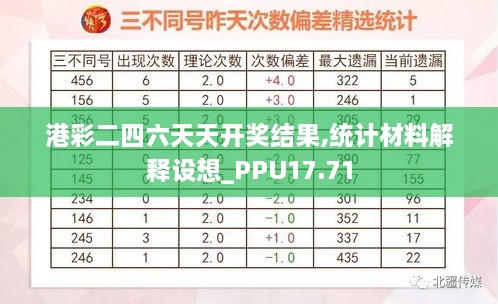 港彩二四六天天开奖结果,统计材料解释设想_PPU17.71