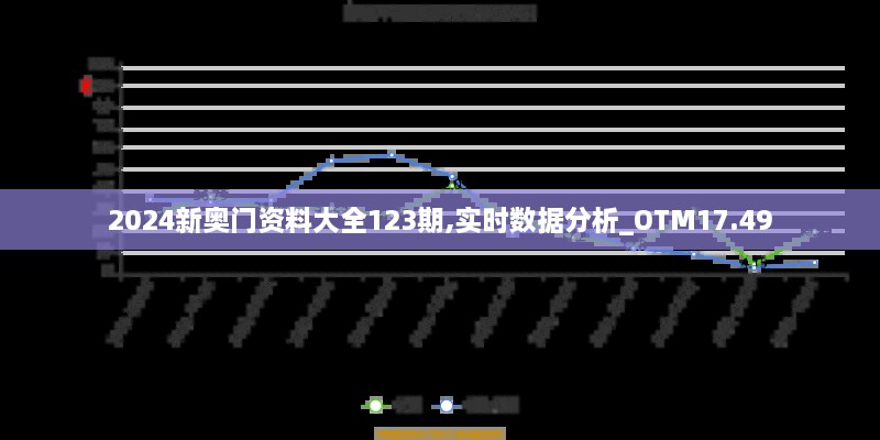 2024新奥门资料大全123期,实时数据分析_OTM17.49