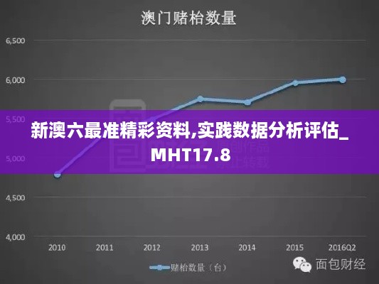 新澳六最准精彩资料,实践数据分析评估_MHT17.8