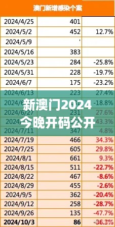 新澳门2024今晚开码公开,数据管理策略_HYQ18.29