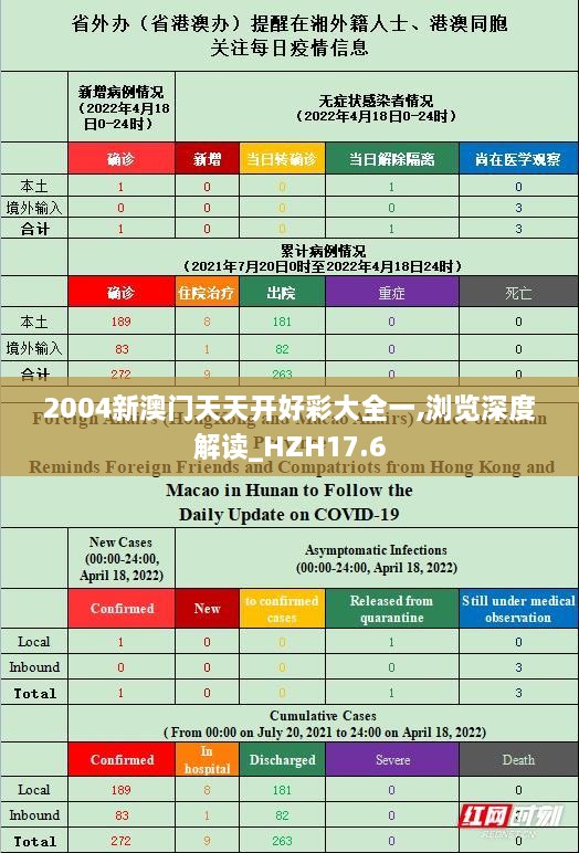 2004新澳门天天开好彩大全一,浏览深度解读_HZH17.6