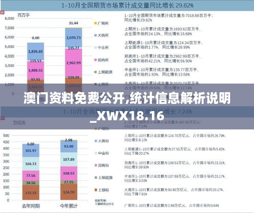 澳门资料免费公开,统计信息解析说明_XWX18.16