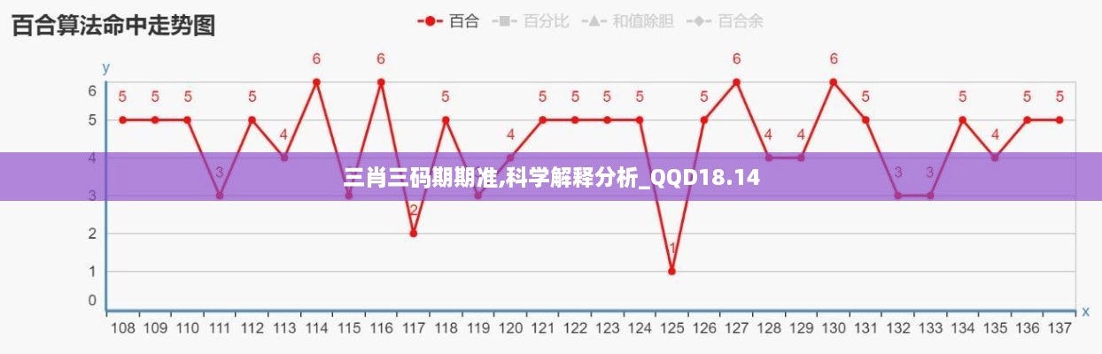 三肖三码期期准,科学解释分析_QQD18.14