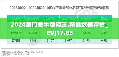 2024澳门金牛版网站,精准数据评估_EVJ17.85