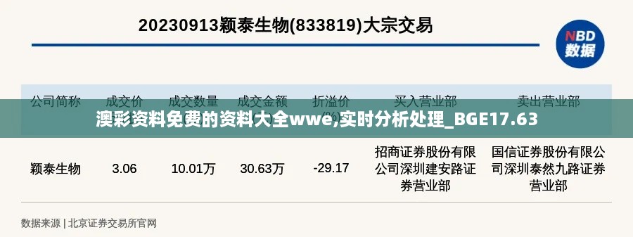 澳彩资料免费的资料大全wwe,实时分析处理_BGE17.63