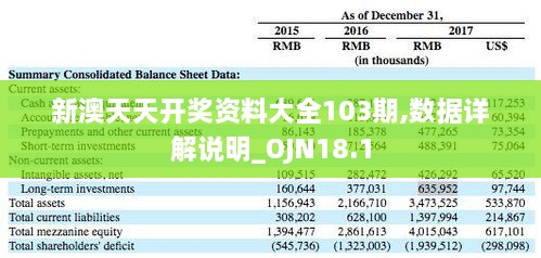 新澳天天开奖资料大全103期,数据详解说明_OJN18.1