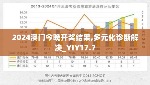 2024澳门今晚开奖结果,多元化诊断解决_YIY17.7