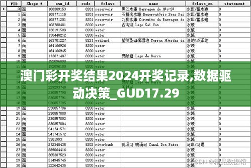 澳门彩开奖结果2024开奖记录,数据驱动决策_GUD17.29