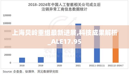 上海贝岭重组最新进展,科技成果解析_ALE17.95