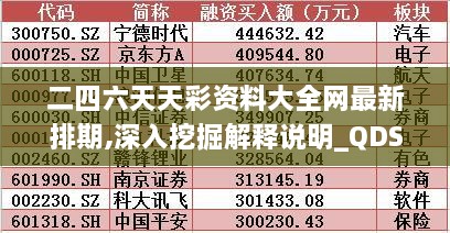 二四六天天彩资料大全网最新排期,深入挖掘解释说明_QDS18.35