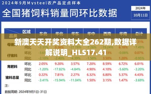 新澳天天开奖资料大全262期,数据详解说明_HLS17.41