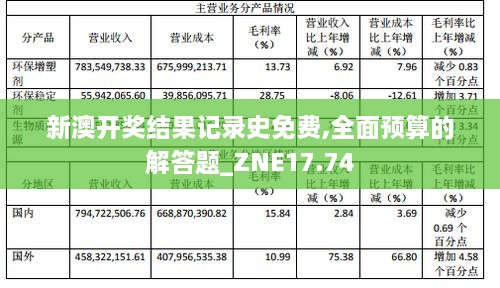 新澳开奖结果记录史免费,全面预算的解答题_ZNE17.74