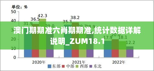 澳门期期准六肖期期准,统计数据详解说明_ZUM18.1