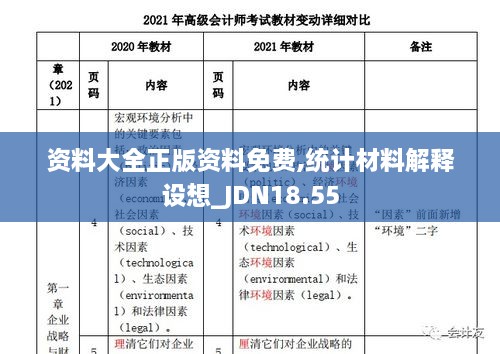 资料大全正版资料免费,统计材料解释设想_JDN18.55