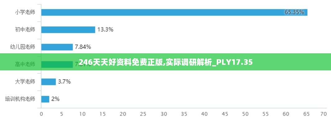 246天天好资料免费正版,实际调研解析_PLY17.35