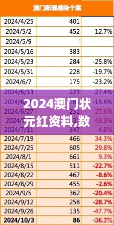 2024澳门状元红资料,数据获取方案_WJF18.73